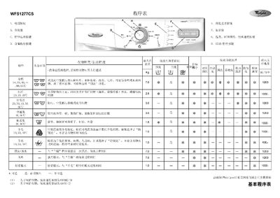 Whirlpool WFS1277CS Washing Machine User Manual - cover page