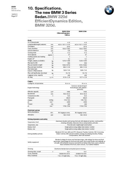 BMW 3 Series Sedan 320d, 328i, 335i Technical Specifications - cover page