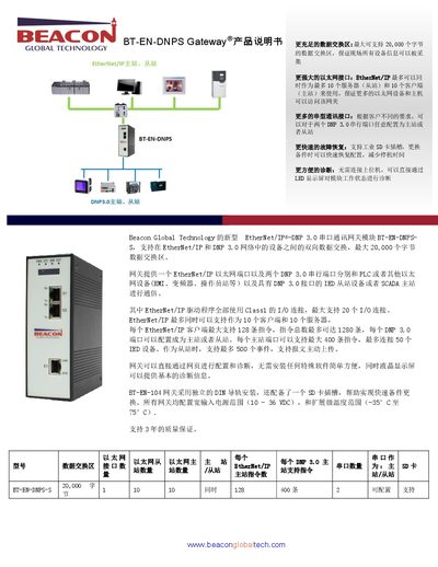 Beacon Global Technology BT-EN-DNPS-S EtherNet/IP-DNP 3.0 Serial Communication Gateway Product Manual - cover page