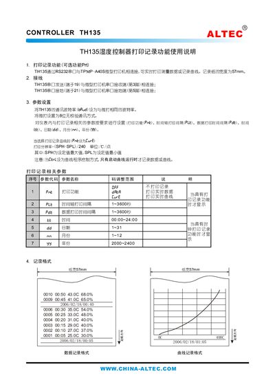 ALTEC TH135 Humidity Controller User Manual - cover page