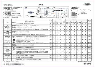 Whirlpool WFC1057CW Washing Machine User Manual - cover page