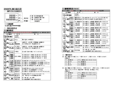 DMDPW DMDPW Operating Manual