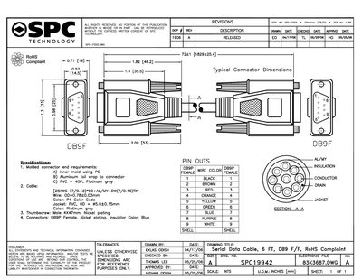 SPC SPC19942 Data Sheet - cover page