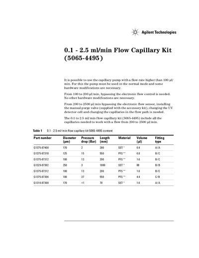 Agilent 5065-4495 Flow Capillary Kit Installation Guide - cover page