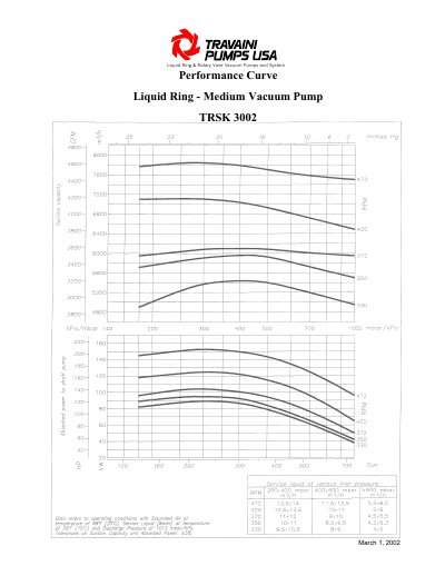 TRAVANI PUMPS USA 3002 TRSK Manual - cover page