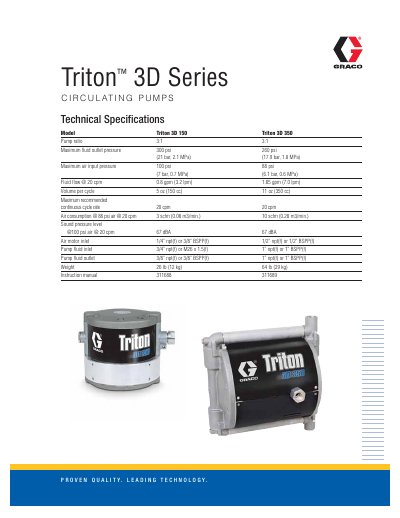 Triton 3D 150/3D 350 Circulating Pumps Technical Specifications - cover page