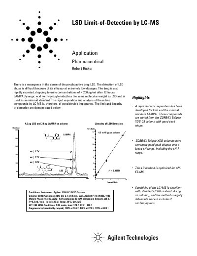 Agilent 1100 LC/MSD LSD Limit-of-Detection Application Note - cover page