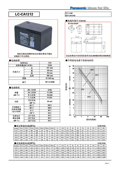 Panasonic LC-CA1212 Battery Datasheet - cover page