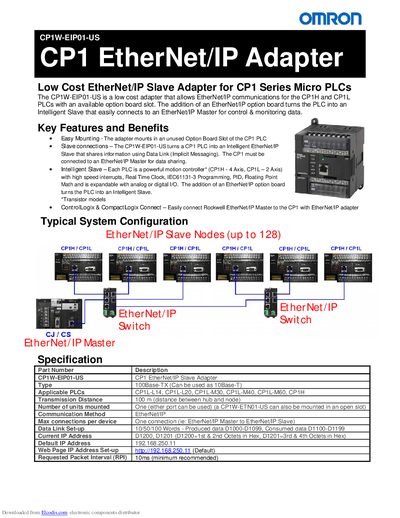 Omron CP1W-EIP01-US EtherNet/IP Adapter User Manual