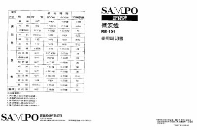 Sampo RE-101 Microwave Oven User Manual - cover page