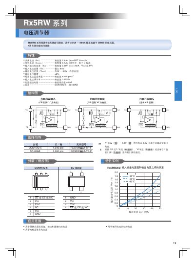 Rx5RW Voltage Regulator Manual - cover page