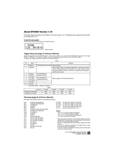 Yamaha DTX500 Version 1.10 Supplemental Information Leaflet - cover page