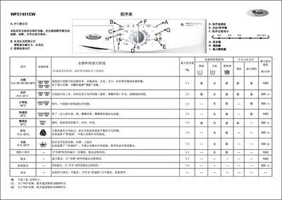 Whirlpool WFC1051CW Washing Machine User Manual - cover page