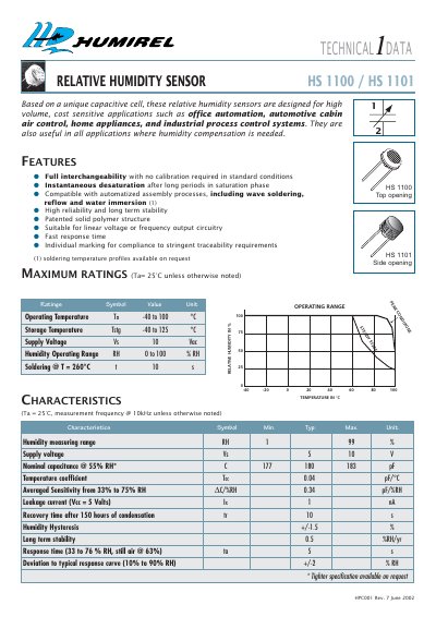 Humirel HS 1100 / HS 1101 Relative Humidity Sensor Datasheet - cover page