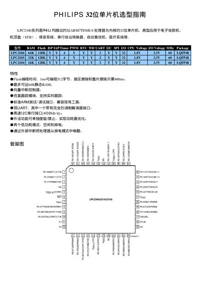 Philips LPC2100 Microcontroller Datasheet - cover page