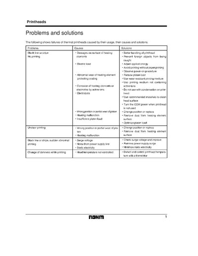 ROHM Thermal Printhead Problems and Solutions Manual - cover page
