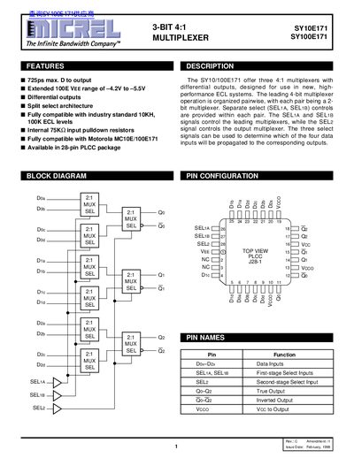 Micrel SY10E171/SY100E171 3‑Bit 4:1 Multiplexer Datasheet - cover page