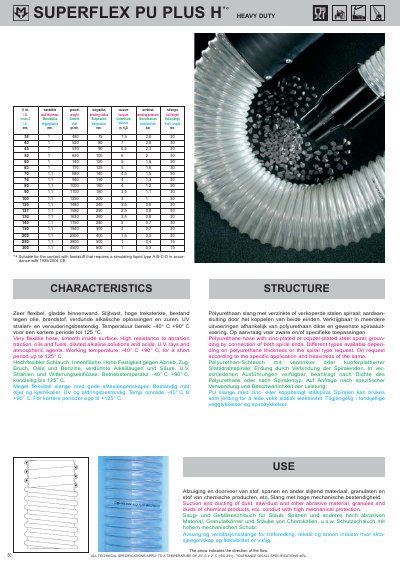 MERLETT SUPERFLEX PU PLUS H Heavy Duty Hose Technical Data - cover page