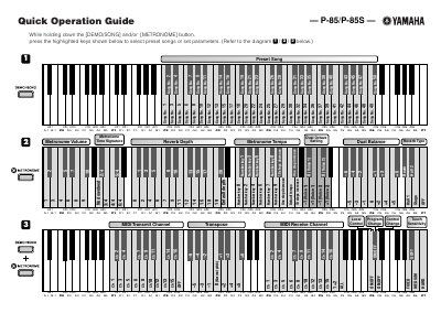 Yamaha P-85/P-85S Quick Operation Guide