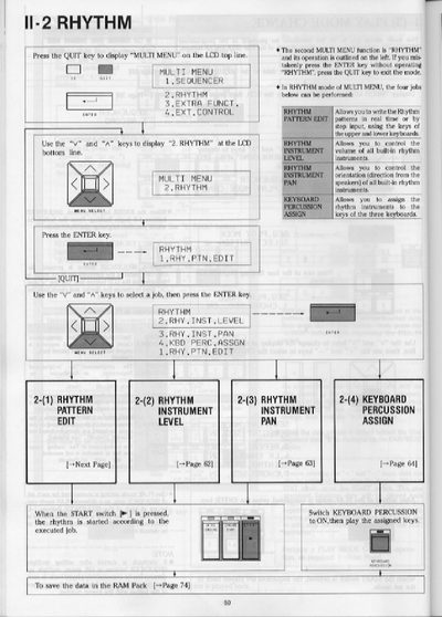 Yamaha II-2 Rhythm Keyboard User Manual - cover page
