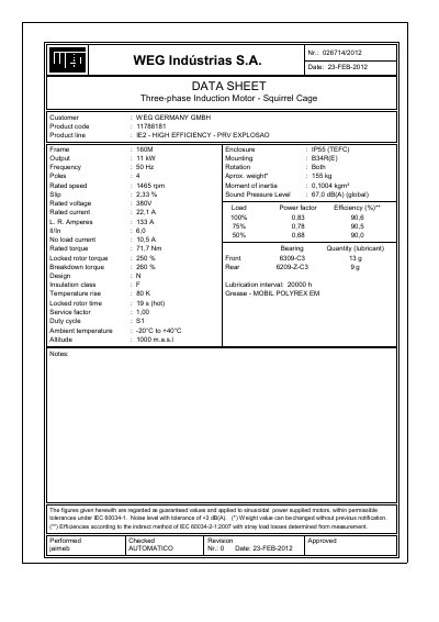 WEG GERMANY MOTOR 11kW 4P 160M WFX1 technology data - cover page