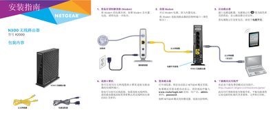Netgear R2000 Router Installation Guide - cover page