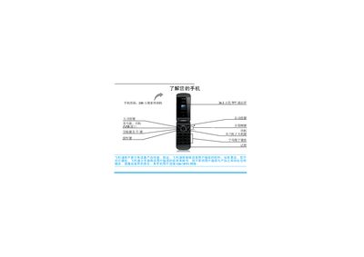 Philips Phone User Manual - cover page