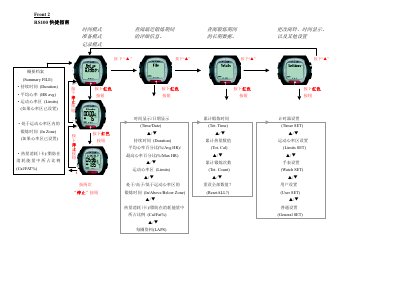 Polar RS100 Heart Rate Monitor User Manual - cover page