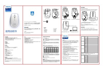 Philips SPK7627 Wireless Mouse User Manual - cover page