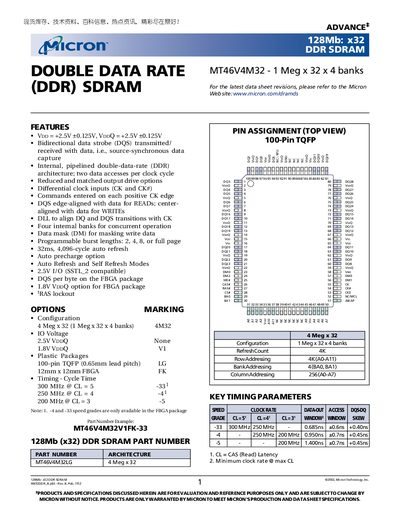 Micron MT46V4M32 128Mb x32 DDR SDRAM Datasheet - cover page