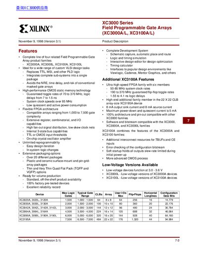 Xilinx XC3000 Series Field Programmable Gate Arrays Datasheet - cover page