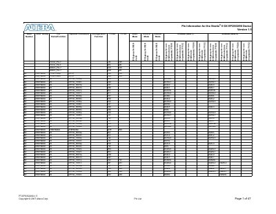 Altera EP2SGX90 Stratix II GX Device Pin Information Datasheet - cover page