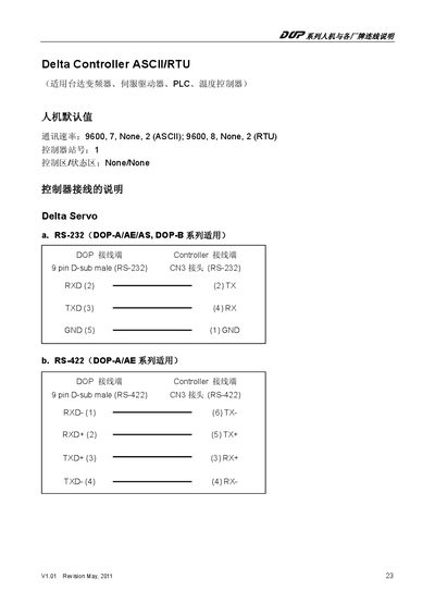 Delta Controller ASCII/RTU Manual - cover page