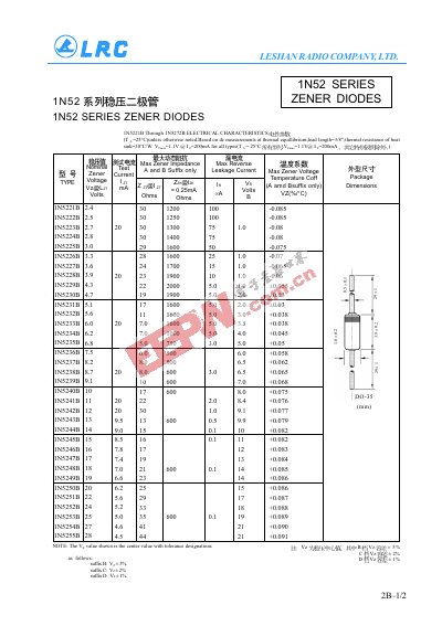 LESHAN RADIO COMPANY LTD 1N52 SERIES ZENER DIODES 1N5221B - cover page