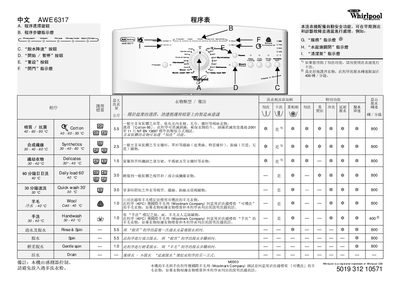Whirlpool AWE 6317 Washing Machine Program Chart - cover page