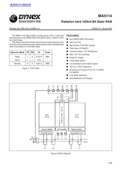 Dynex MA5114 4k Static RAM Datasheet - cover page