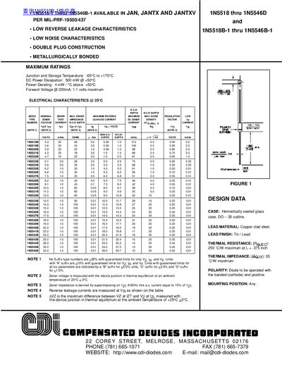 CDI 1N5518‑1N5546D Zener Diode Handbook - cover page