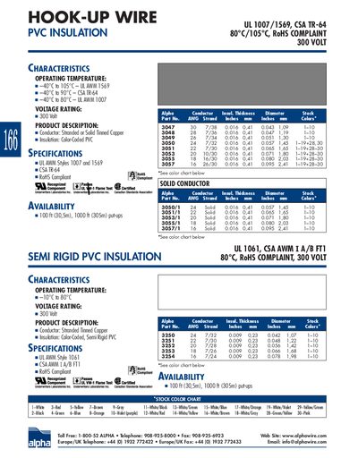 ALPHA WIRE HOOK-UP WIRE PVC INSULATION UL 1007/1569 CSA TR-64 80&deg;C/105&deg;C RoHS COMPLAINT 300 VOLT handbook - cover page