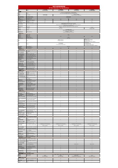Chevrolet All-New Trax Specifications Sheet