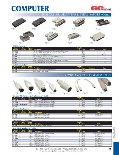 GC SCSI Cables, Adapters & Terminators Parts List - cover page