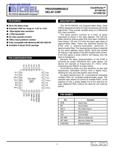Micrel SY10E195 SY100E195 Programmable Delay Chip Datasheet - cover page