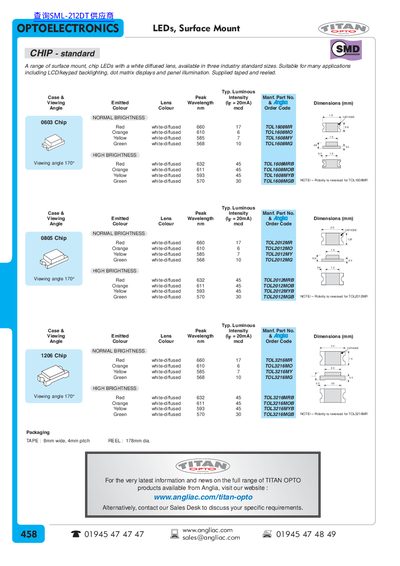 Titan Opto Surface Mount LEDs Product Leaflet - cover page