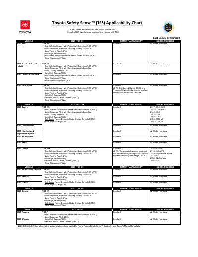 Toyota Safety Sense Applicability Chart for 2018-2023 Models - cover page