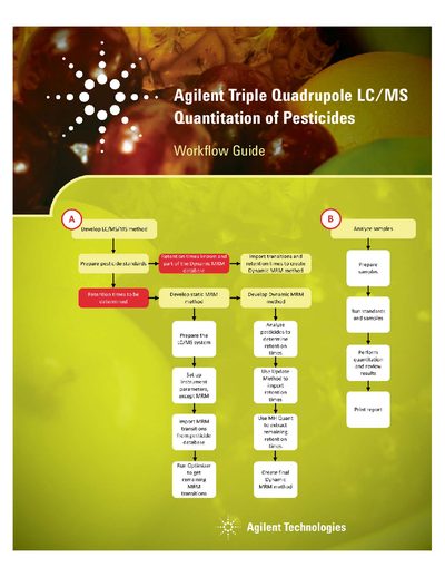Agilent Triple Quadrupole LC/MS Quantitation of Pesticides Workflow Guide - cover page