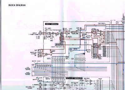 Behringer XENYX X1204USB Block Diagram - cover page