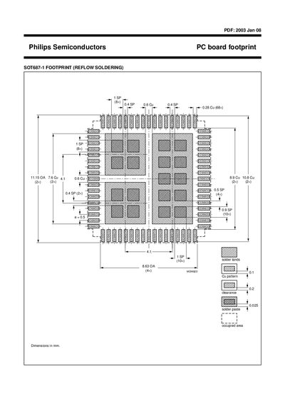Philips SOT687-1 PCB Footprint (Reflow Soldering) - cover page