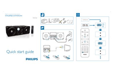 PHILIPS MCD1065 Quick start guide - cover page