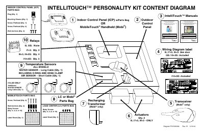 IntelliTouch Personality Kit Parts List - cover page