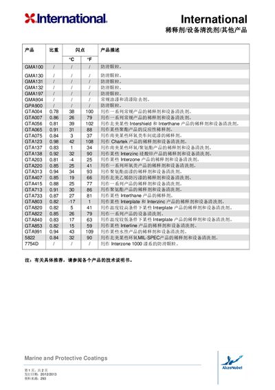 International Paint GMA100 Marine and Protective Coatings Product Data Sheet - cover page