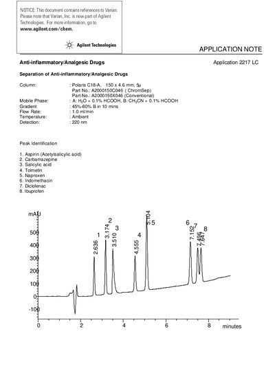 Agilent 2217 LC Separation of Anti-inflammatory/Analgesic Drugs Application Note - cover page
